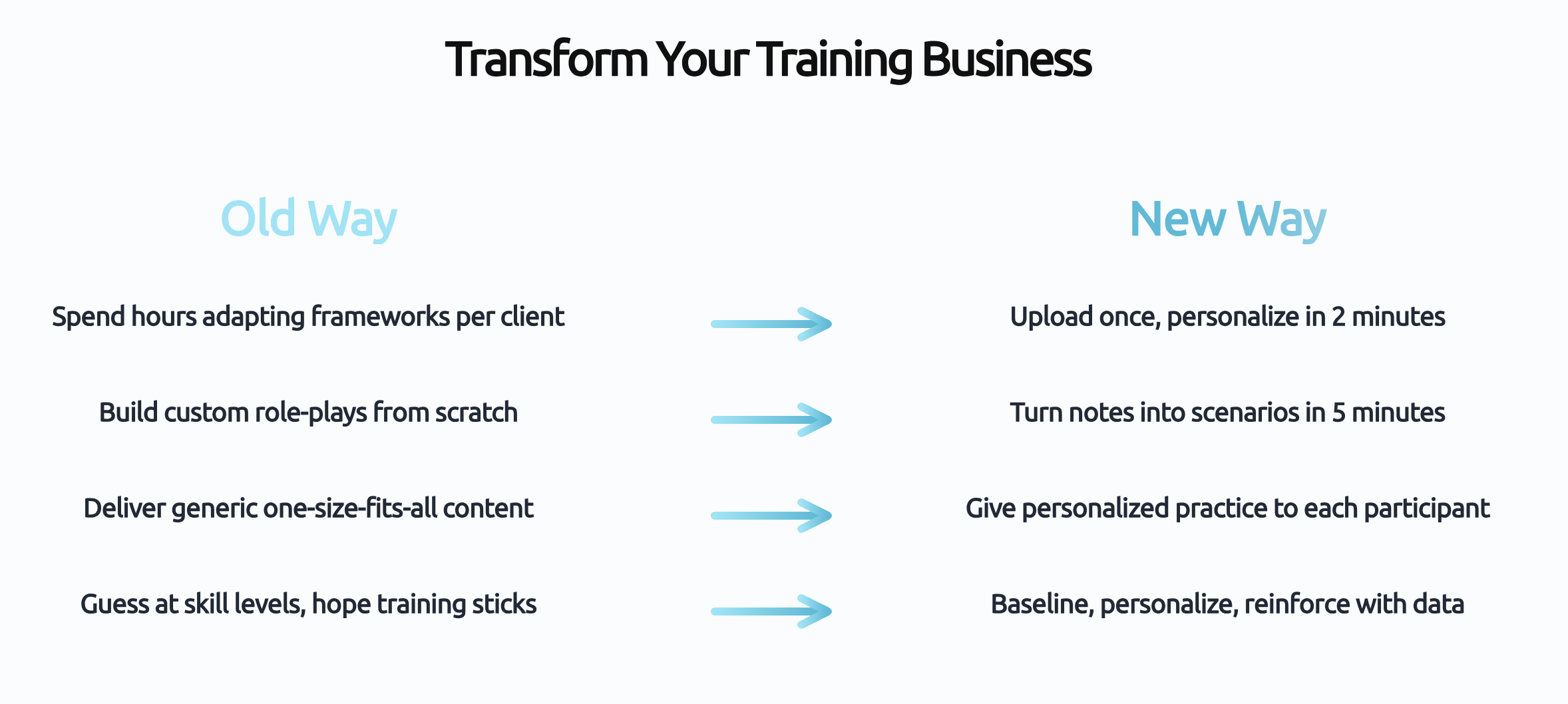 Getting Started with Skylar: A Guide for Sales Trainers