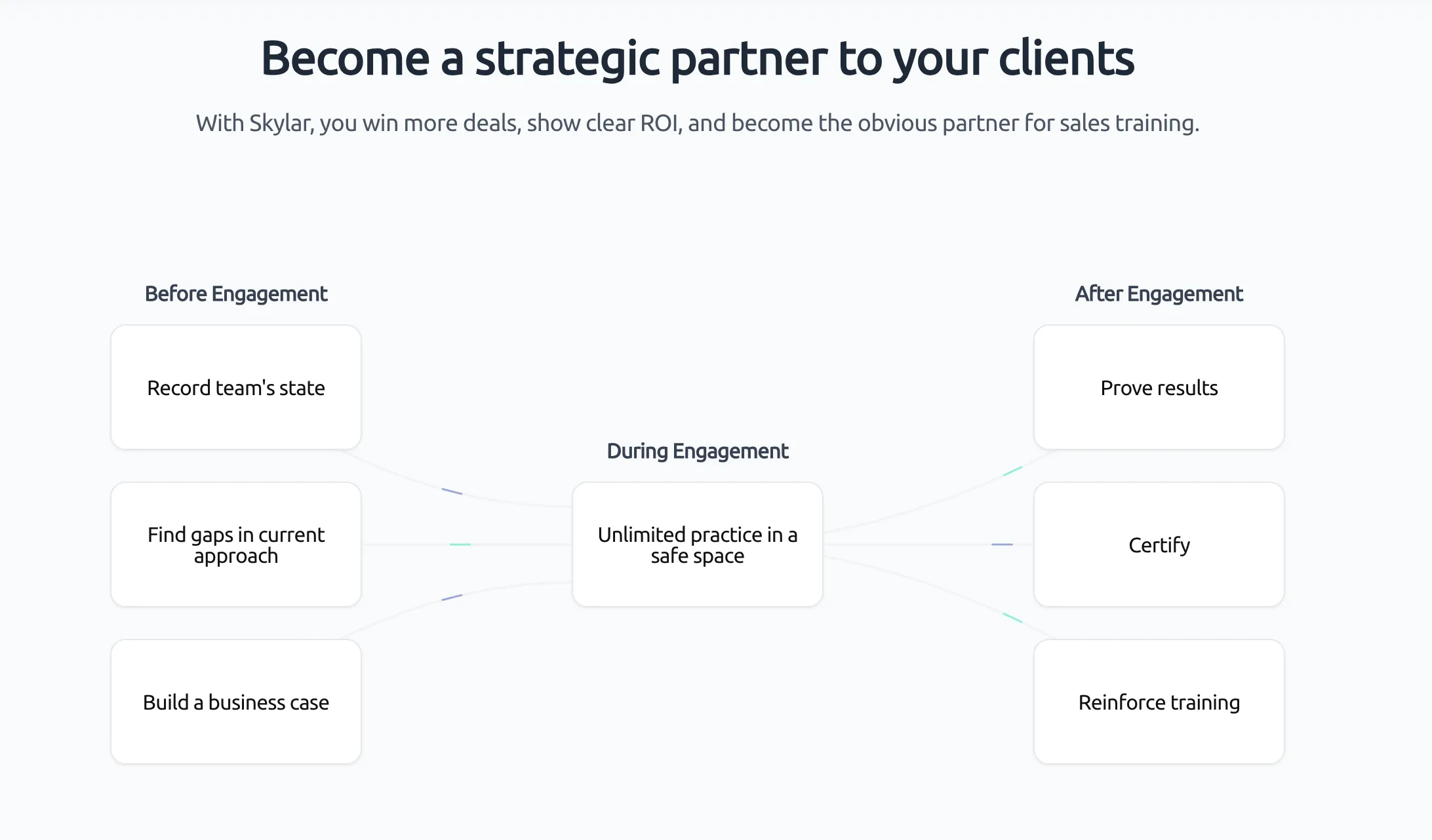 How Skylar works for sales trainers