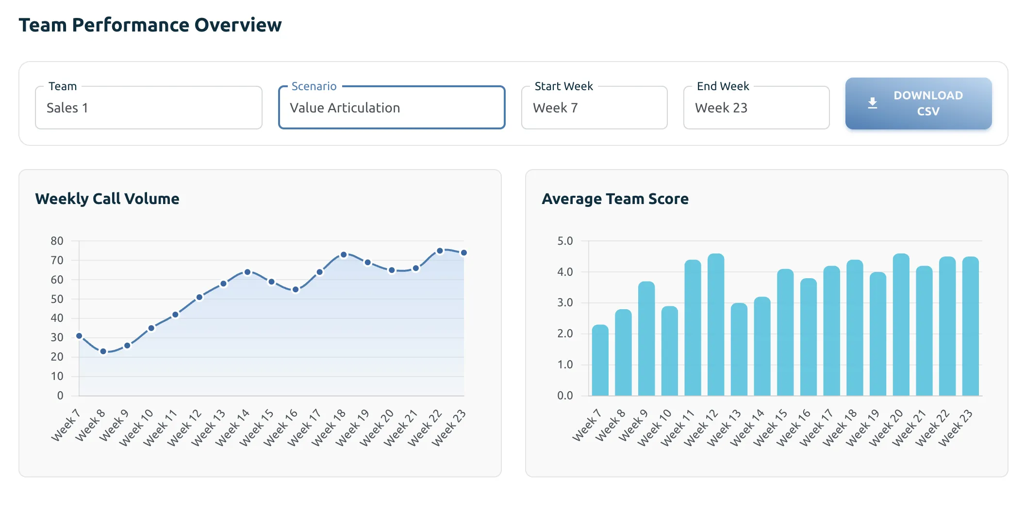 Two-minute customization