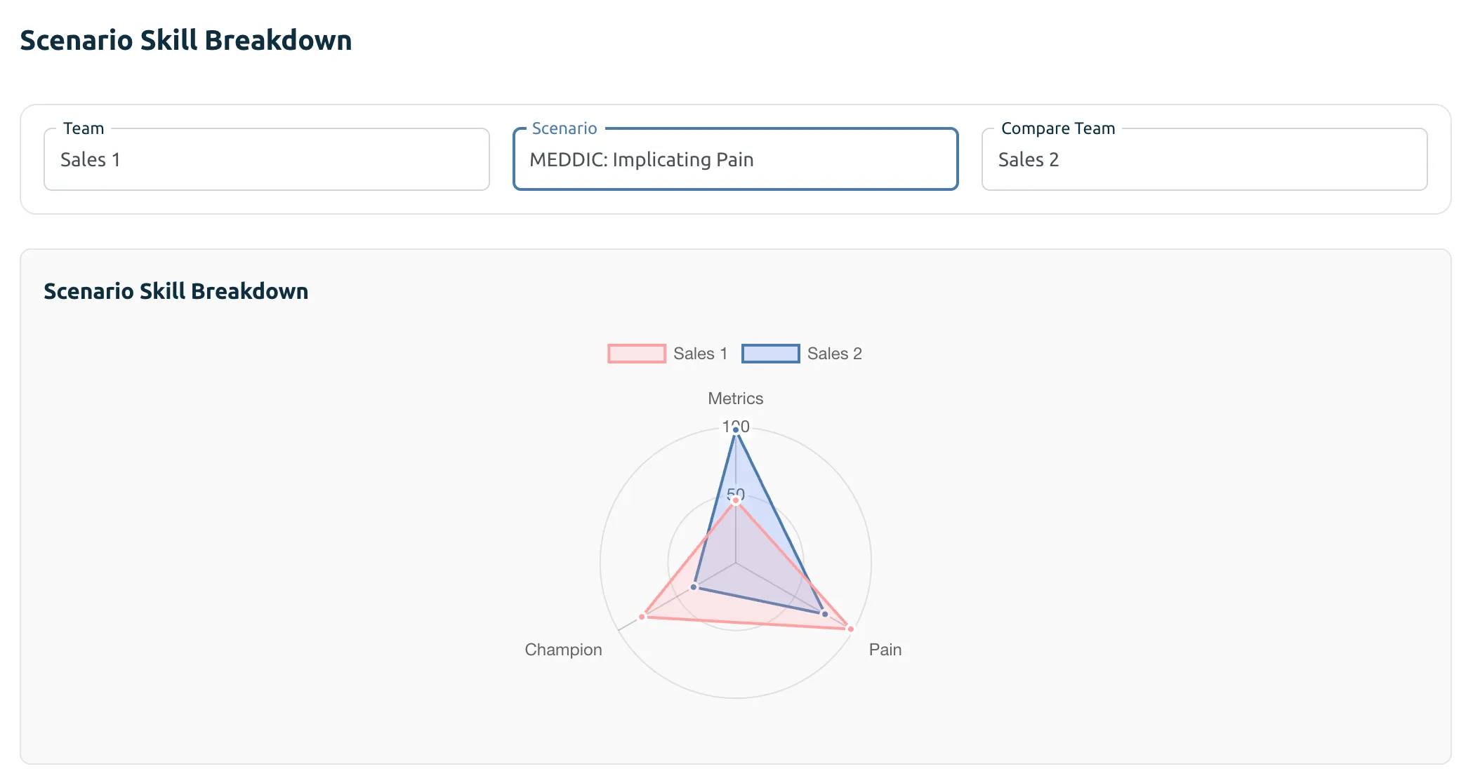 Skill data and analytics