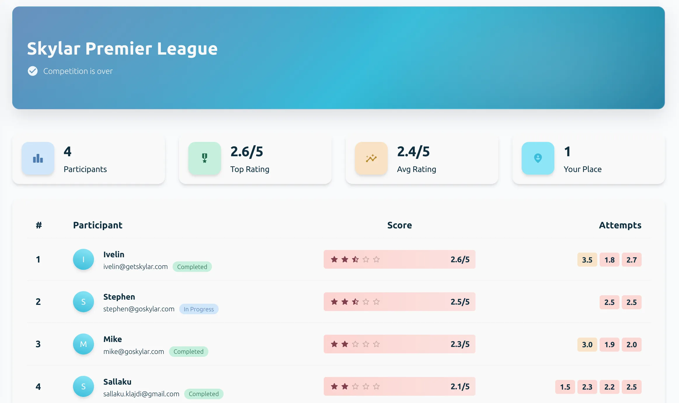 Competitions and leaderboards