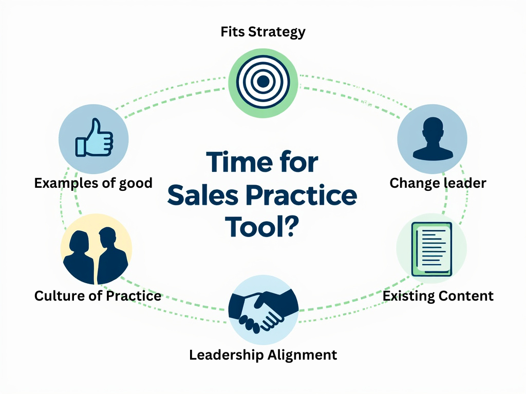 When to Invest in an AI Sales Role-Play Platform?