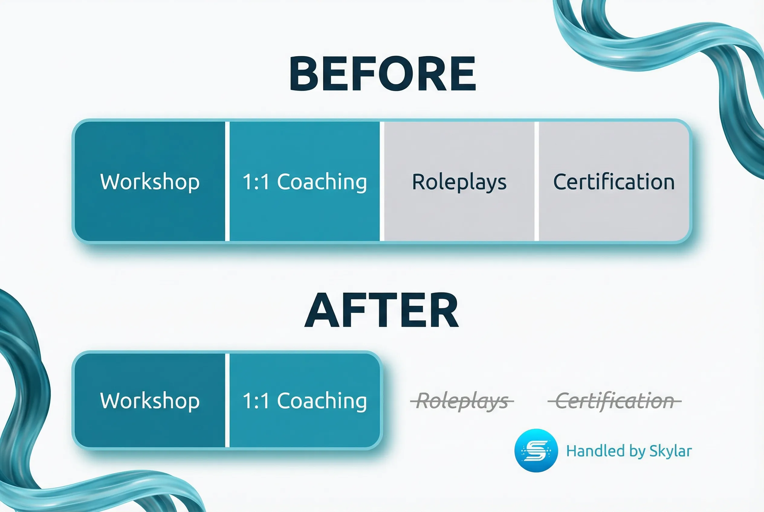 Before and after: how CoachAbility scaled with Skylar
