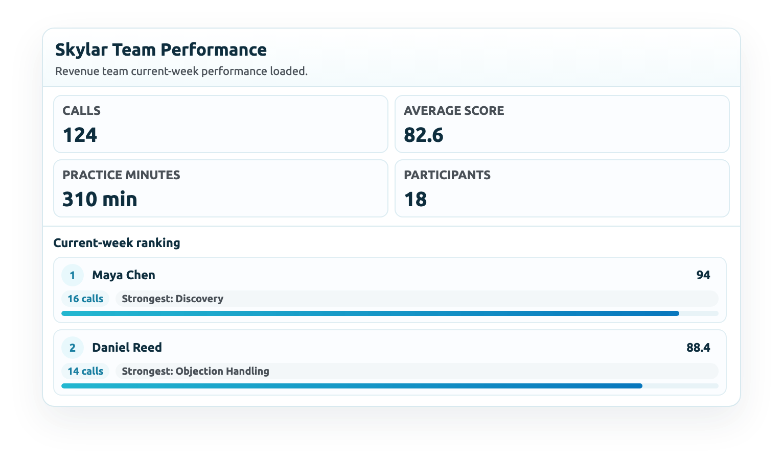 Skylar team performance widget shown inside ChatGPT