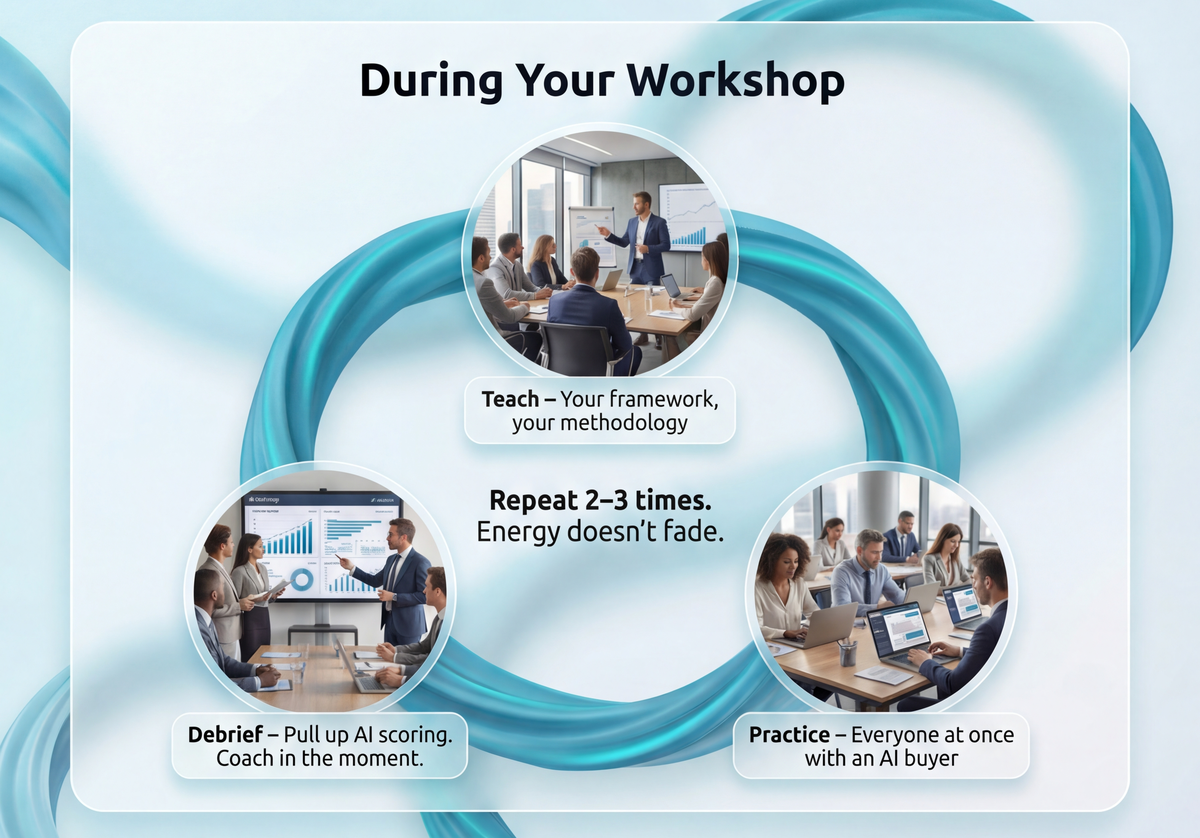 How Sales Trainers Are Adding AI Practice to Their Workshops