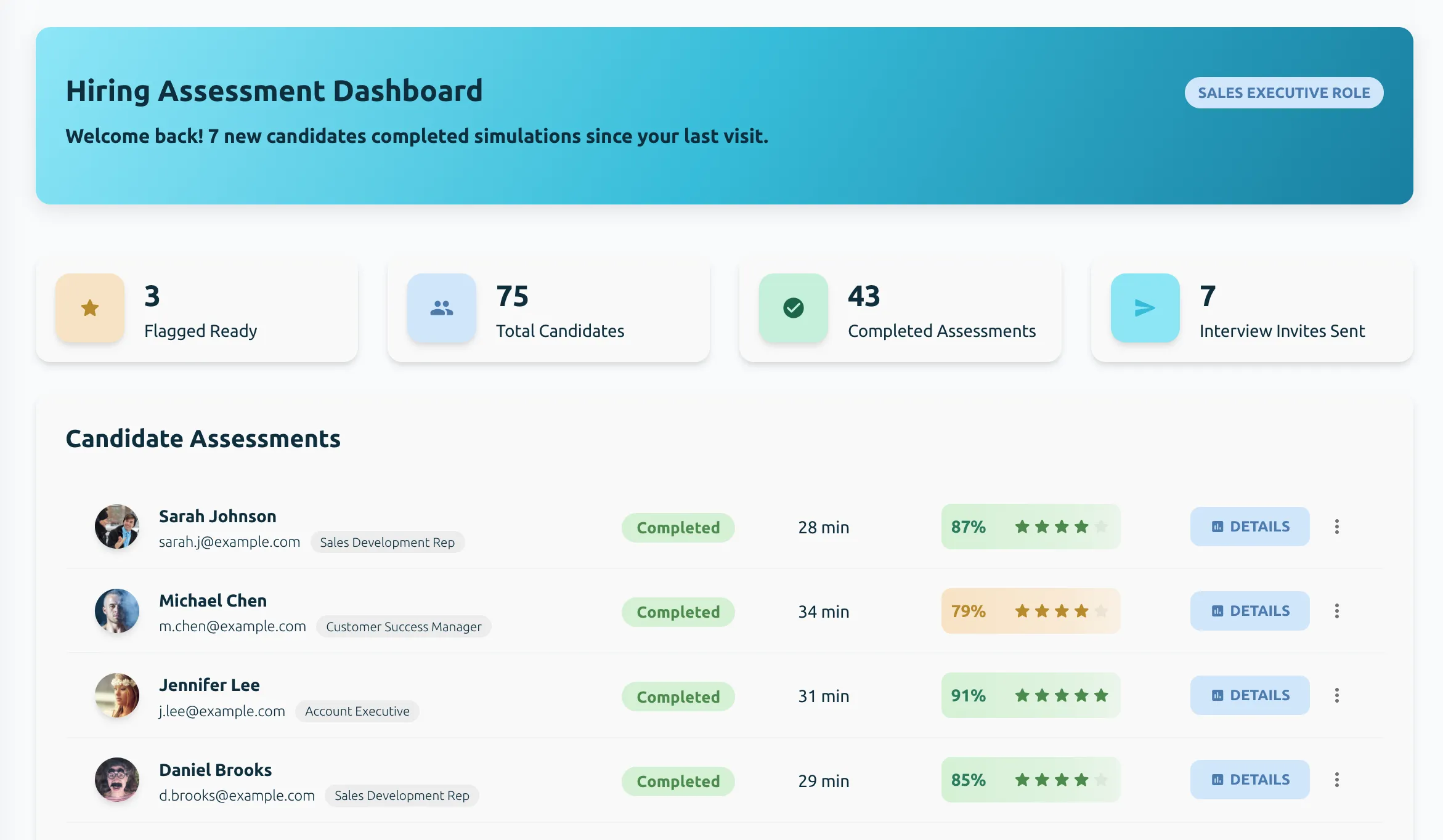 Hiring assessment dashboard showing candidate scores and readiness metrics