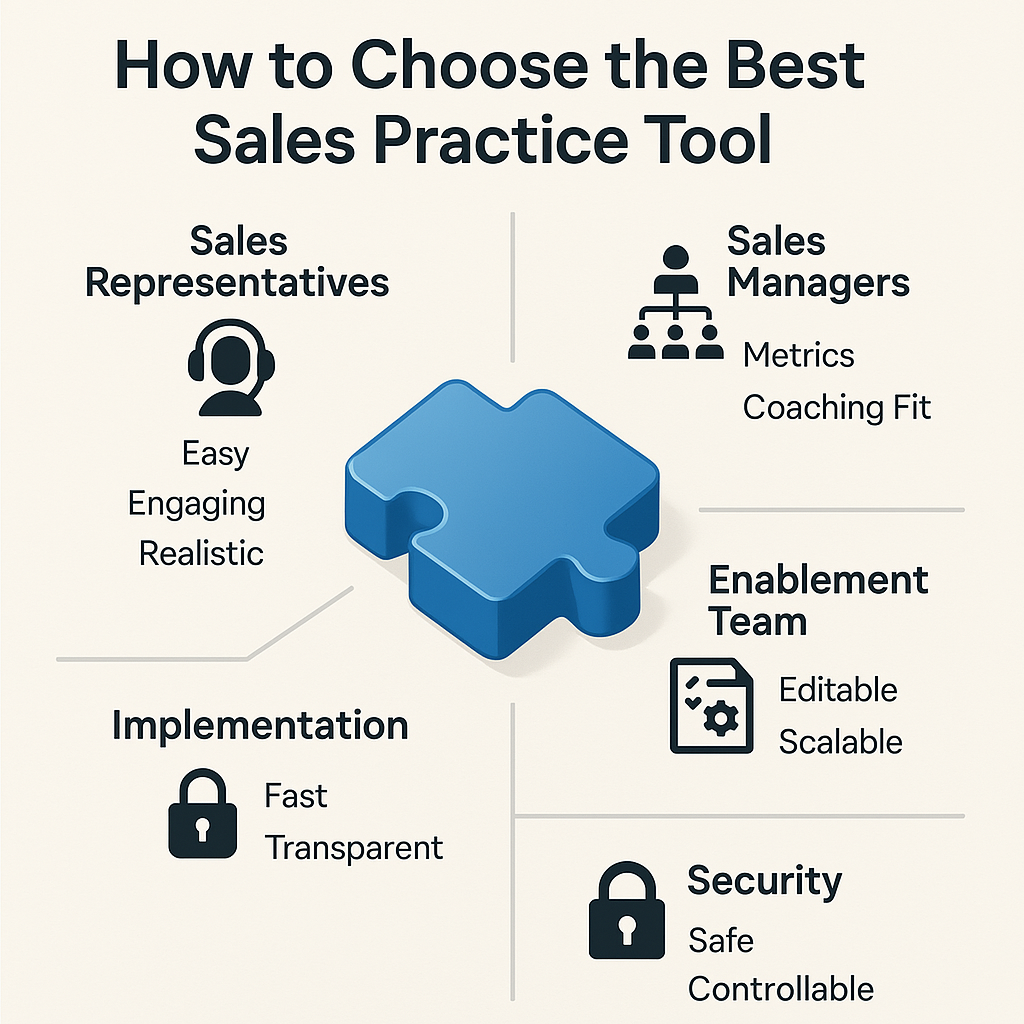 Buying Criteria for a Sales Role-Play Platform
