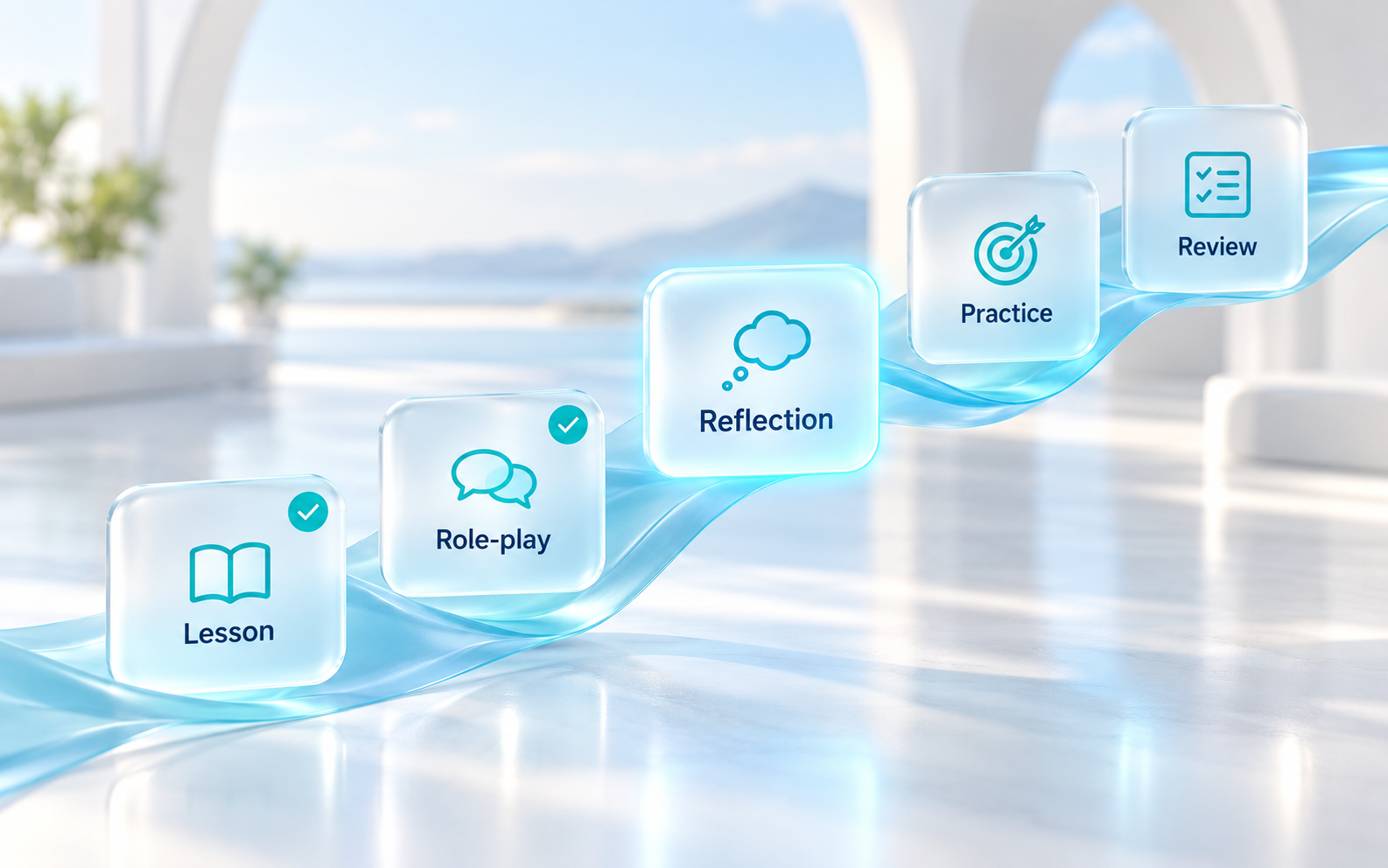 A Skylar learning journey path from lesson and role-play to reflection, practice and review