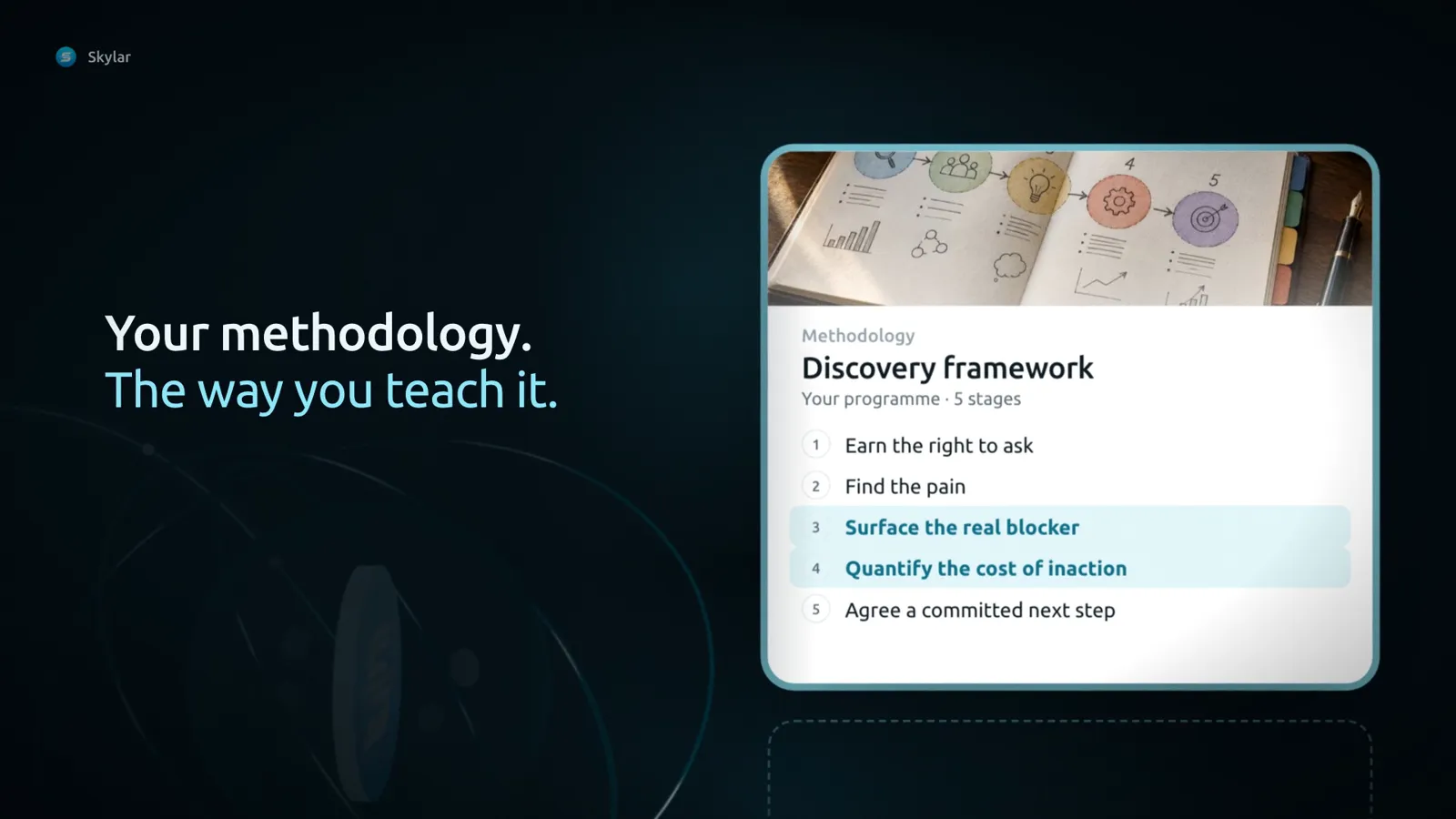 Skylar highlighting the relevant stages of a coach's Discovery Framework