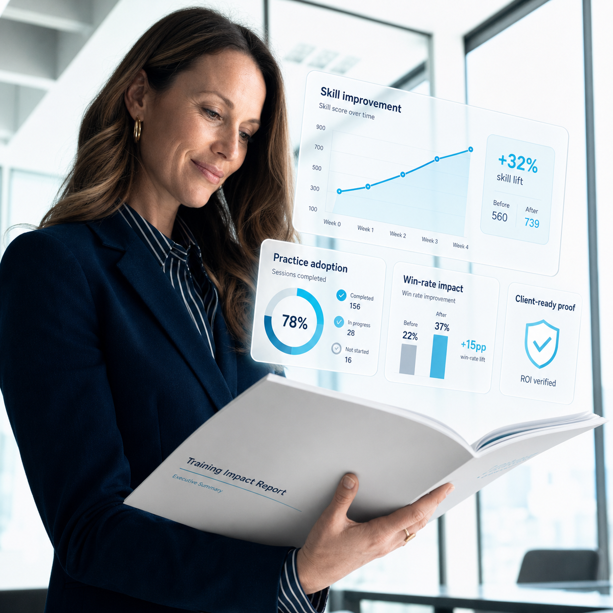Sales coach reviewing a training impact report with skill improvement and ROI proof metrics