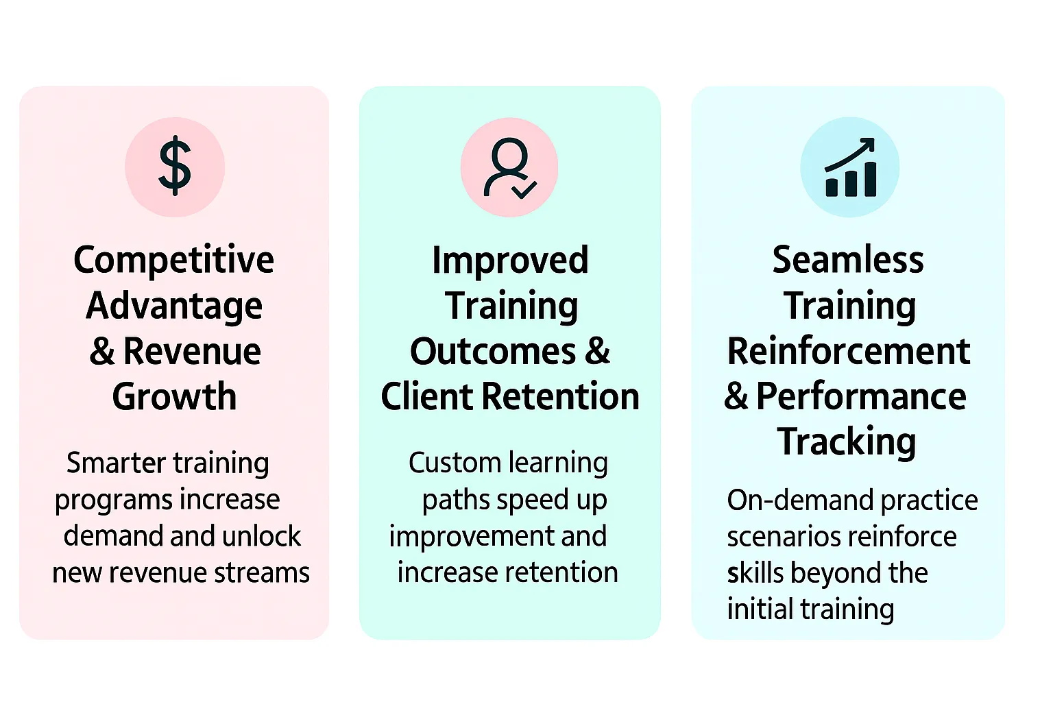 AI transforming the sales training landscape