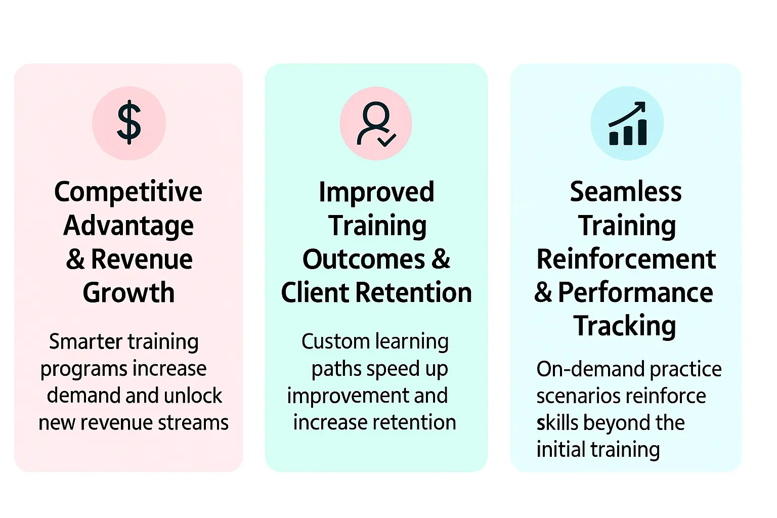 AI transforming the sales training landscape