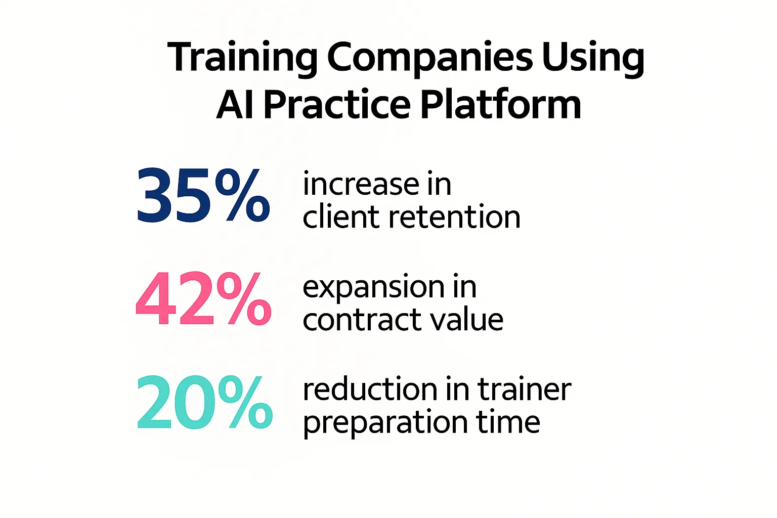 Sales training company leveraging AI tools
