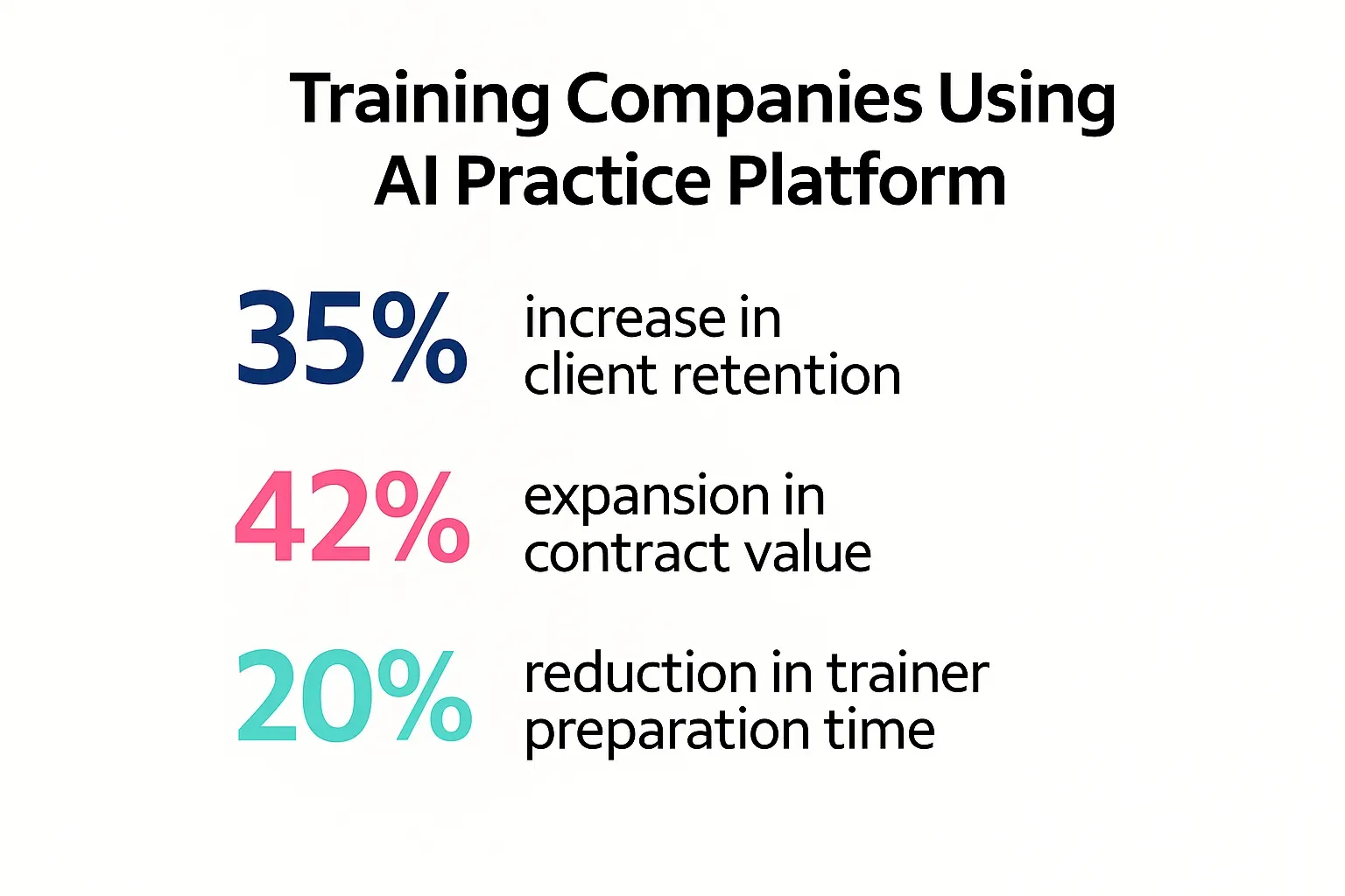 Sales training company leveraging AI tools
