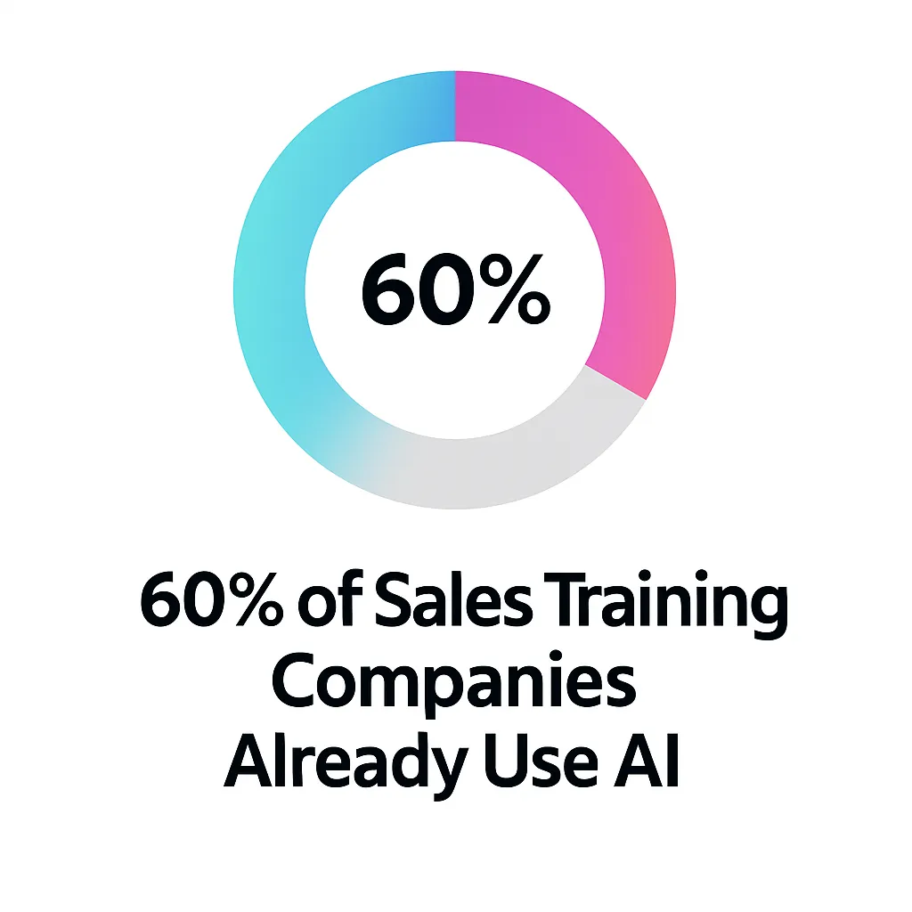 Skylar AI enhancing sales training programs