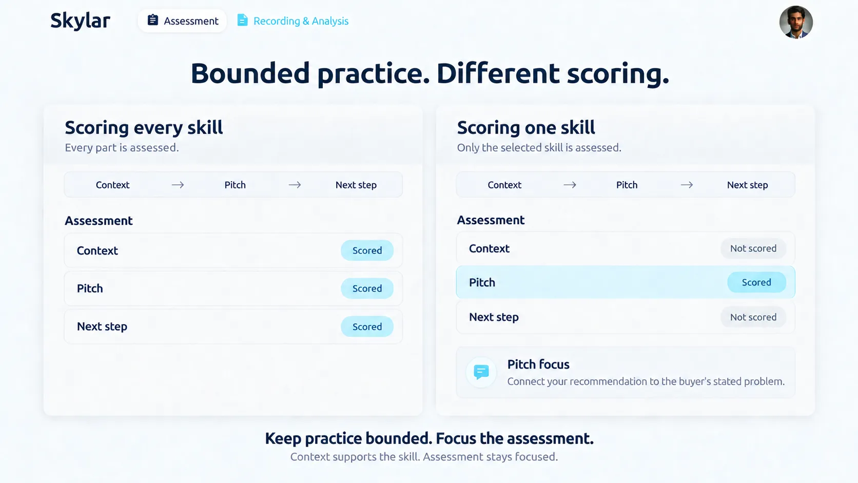Skylar illustration comparing scoring every sales skill with scoring only the skill being practised