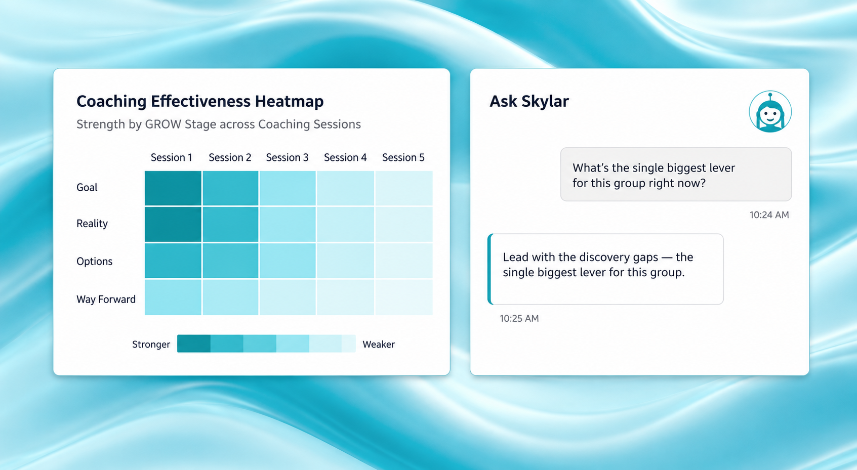 Ask Skylar reads every practice conversation and tells you where to start your workshop