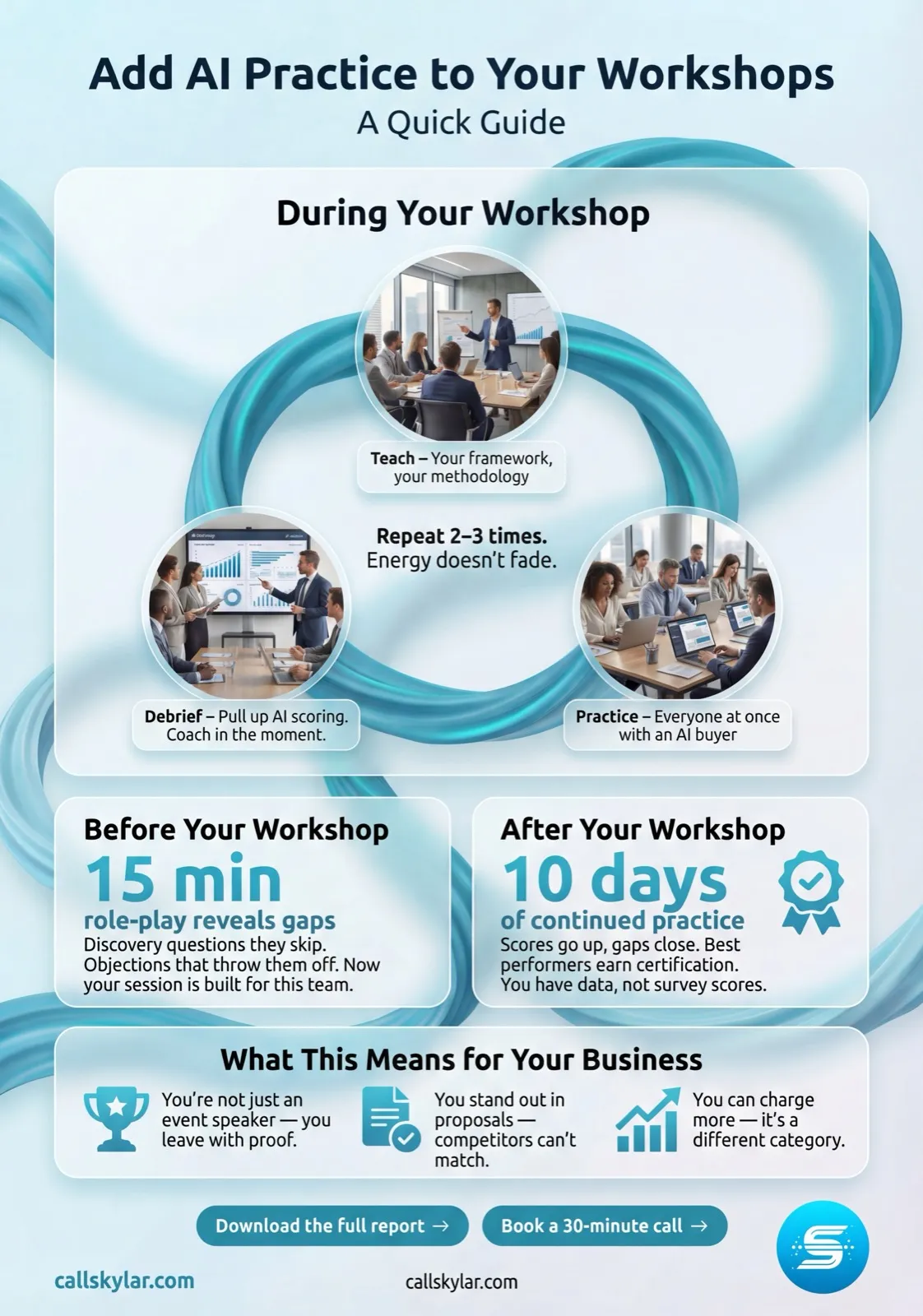 Add AI Practice to Your Workshops — A Quick Guide